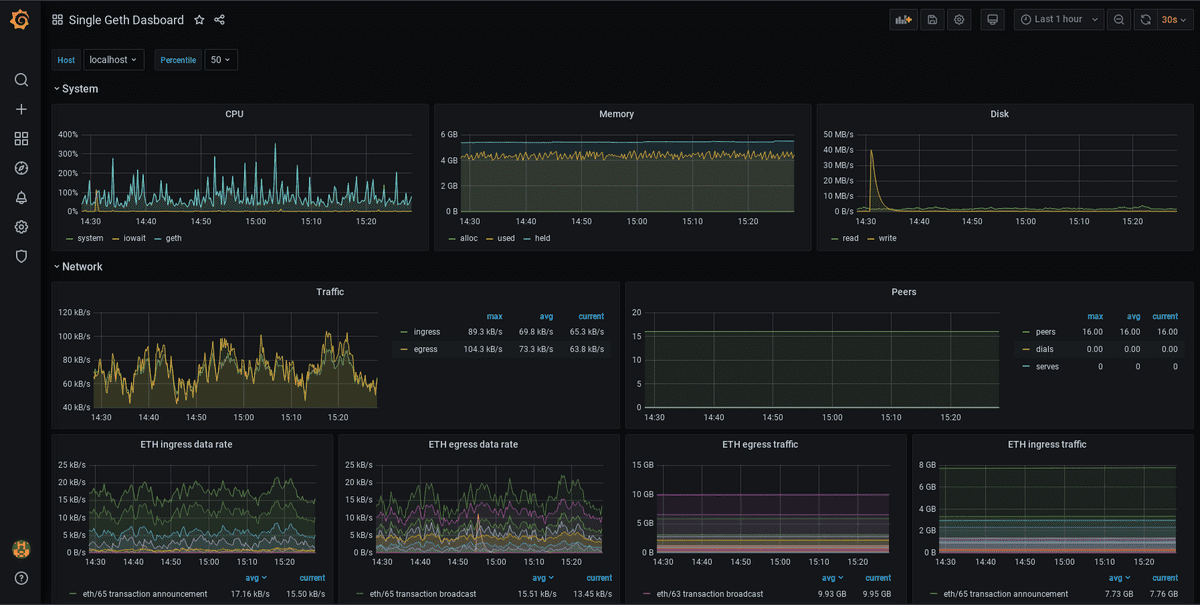 grafana8